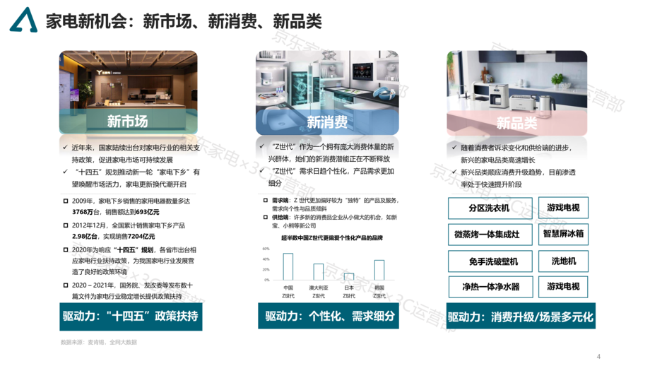 京东研究院:2021年 家电消费趋势白皮书